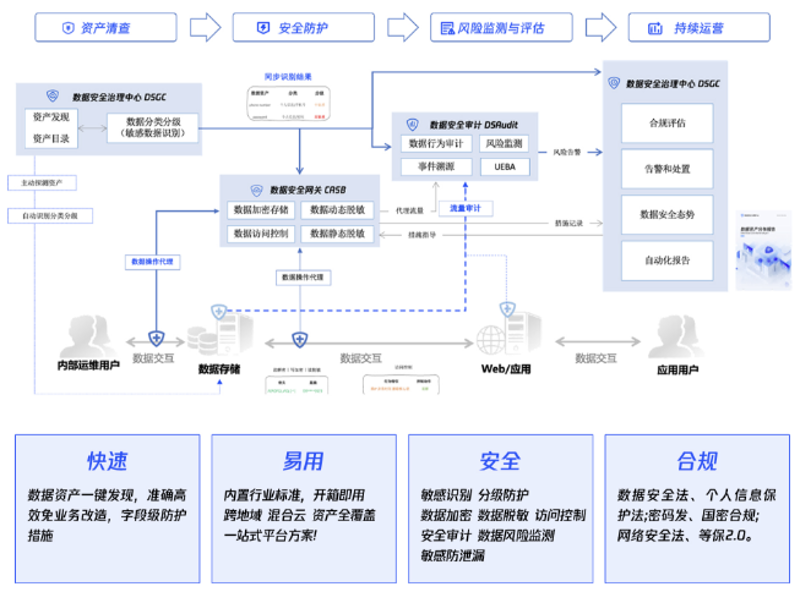软件定制开发,是企业信息化建设的重要手段之一。那么,在选择软件定制开发时,我们应该注意哪些方面呢?