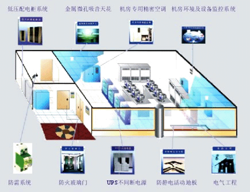 未来已来:系统集成如何引领信息技术变革